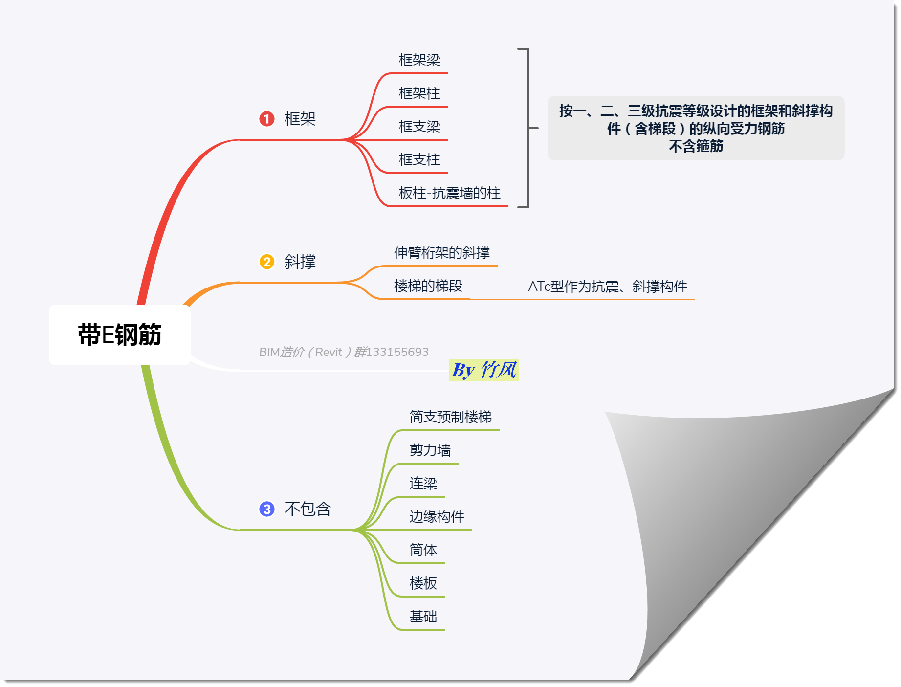 抗震钢