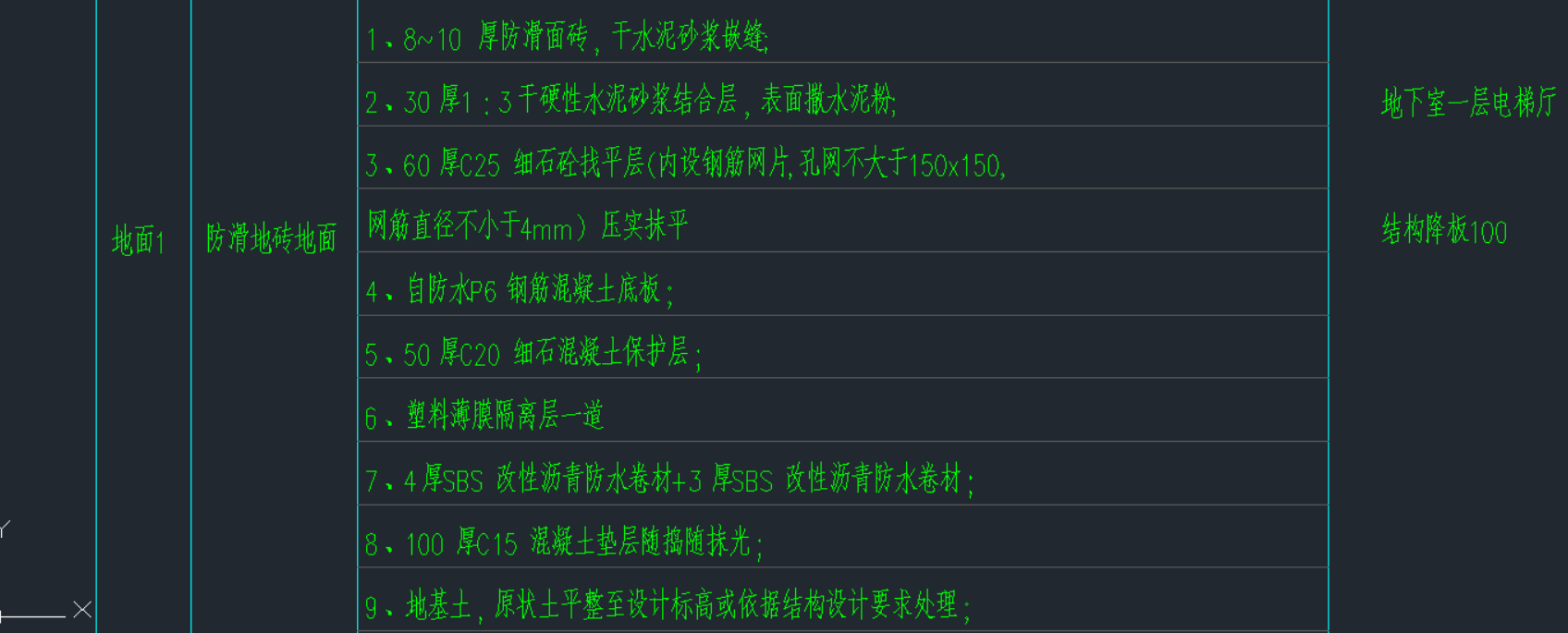块料