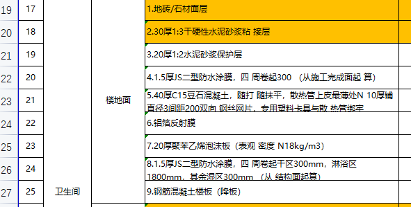 卫生间地面防水