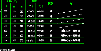 上下两层钢筋