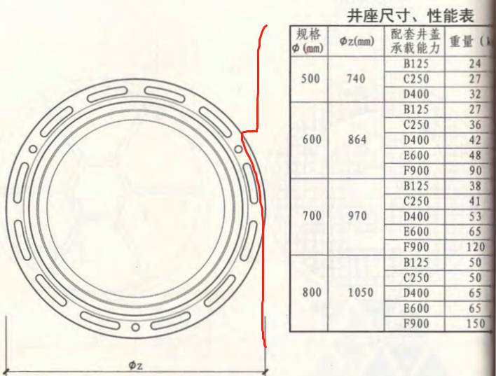个尺寸