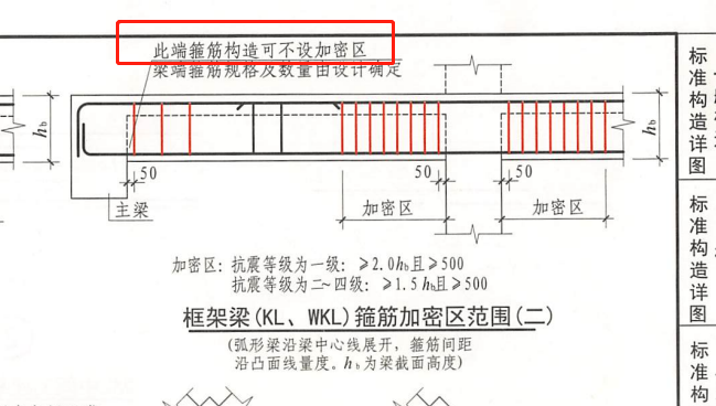 端部