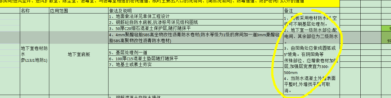 防水附加层