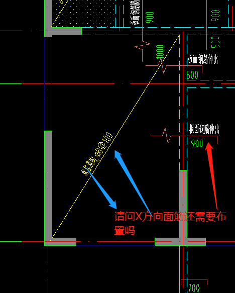 X方向