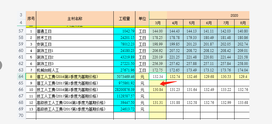 人工费信息价