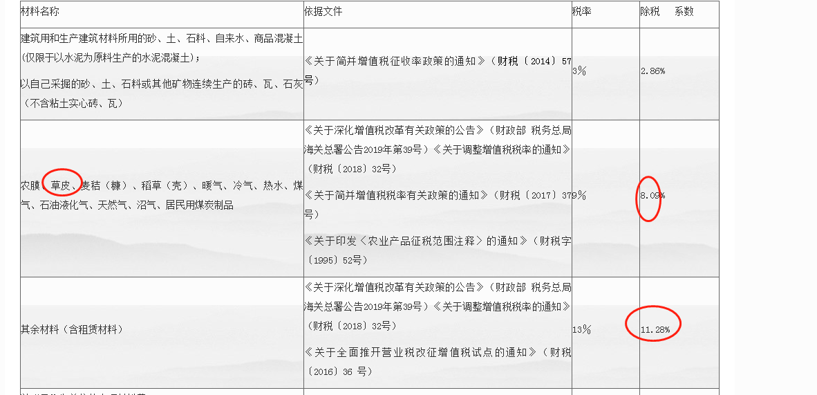 喬木