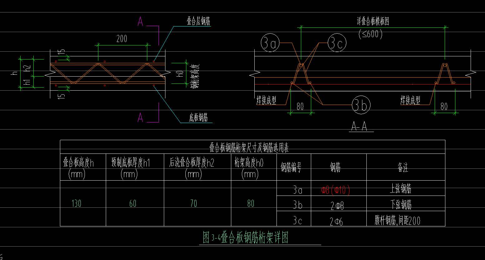 马凳筋