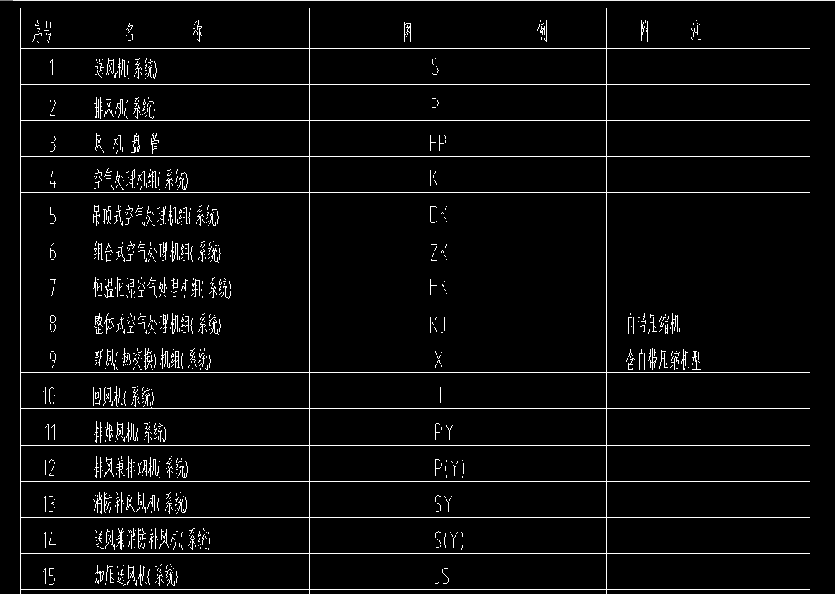 通风系统