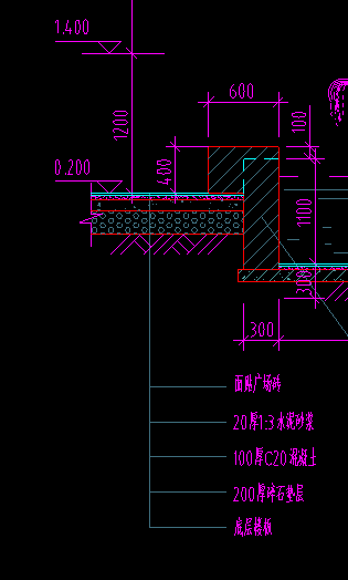 手算