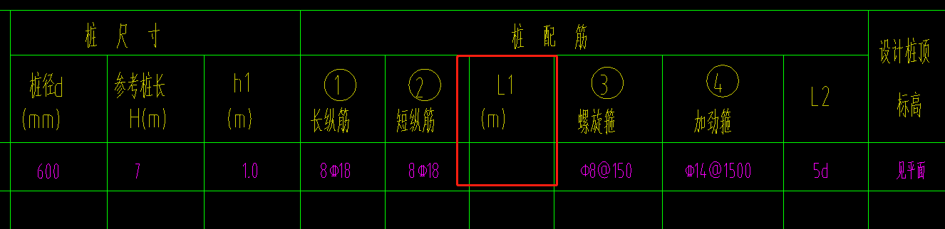 纵筋长度