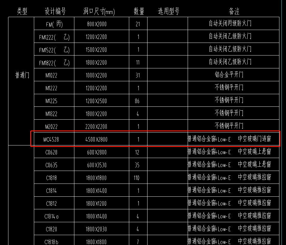 套什么清单