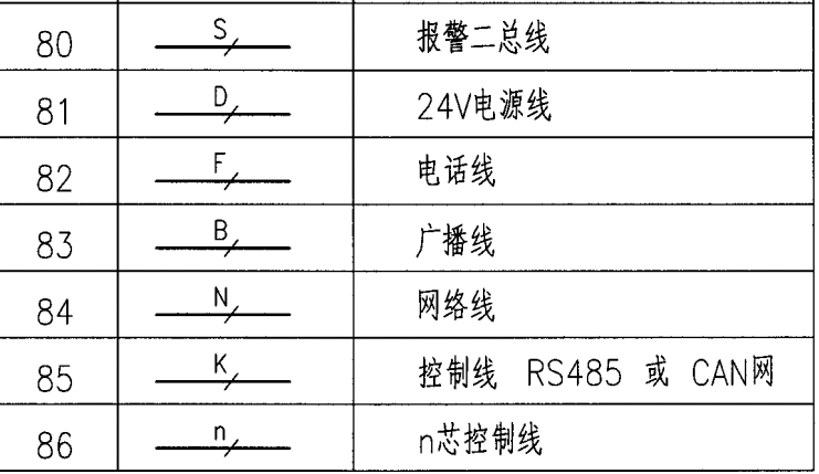 火灾自动报警