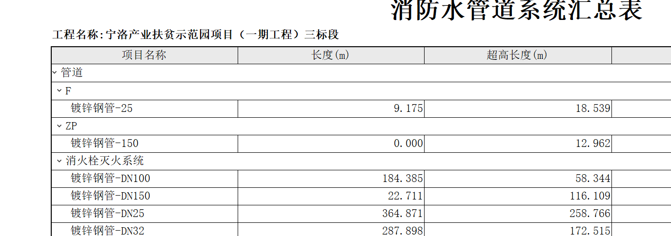 超高工程量