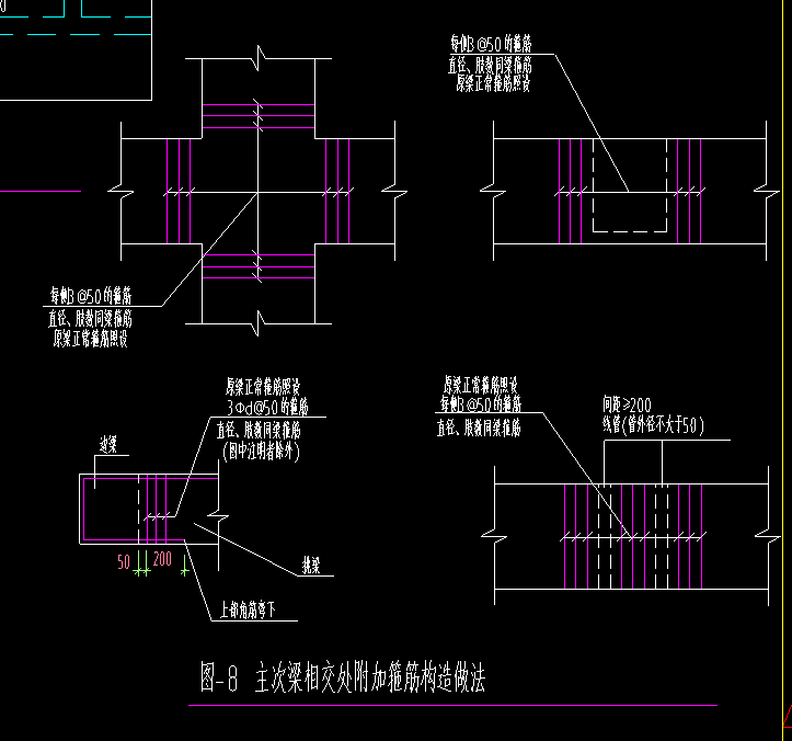 梁附加筋表示图解图片