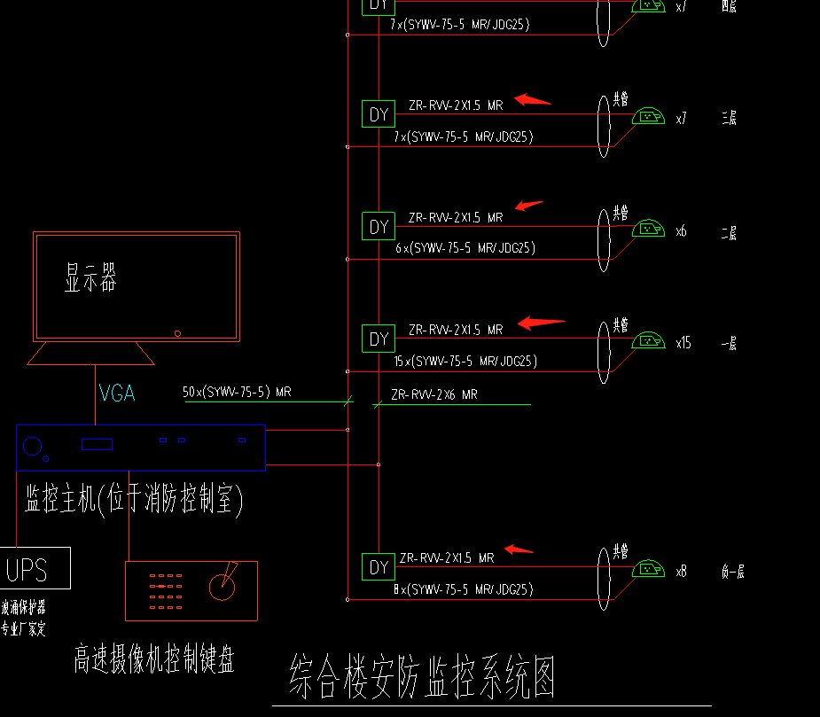 线箱