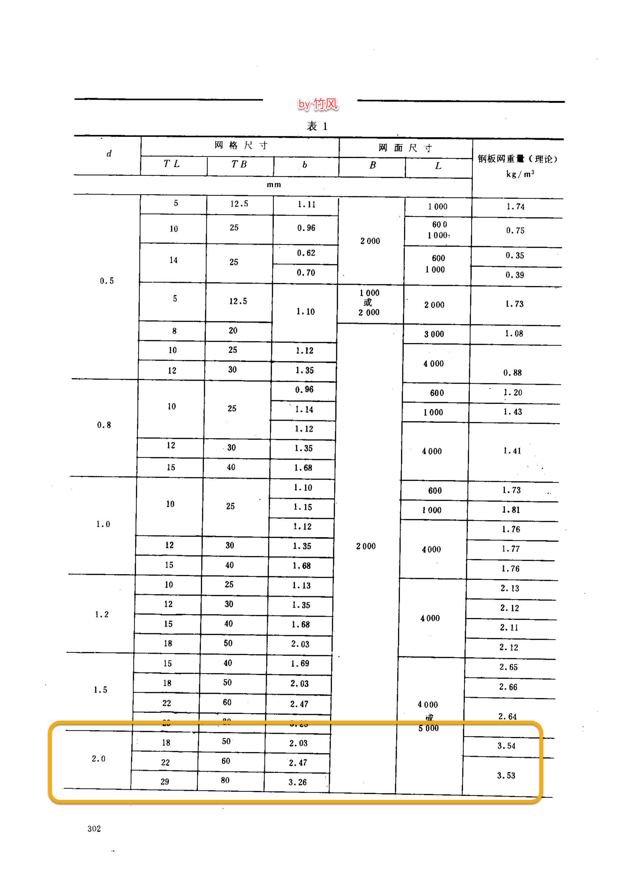 广联达服务新干线