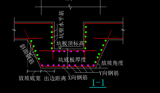 附加钢筋