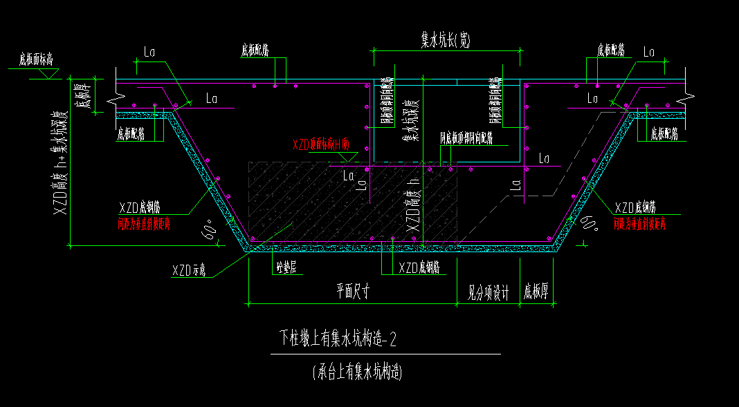 出边距