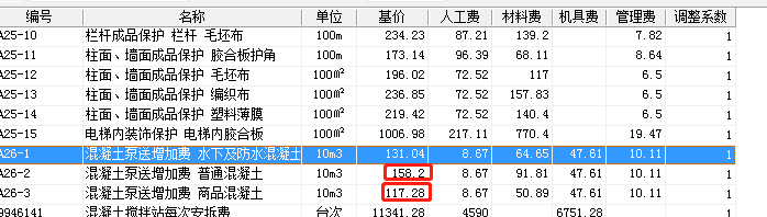 增加费