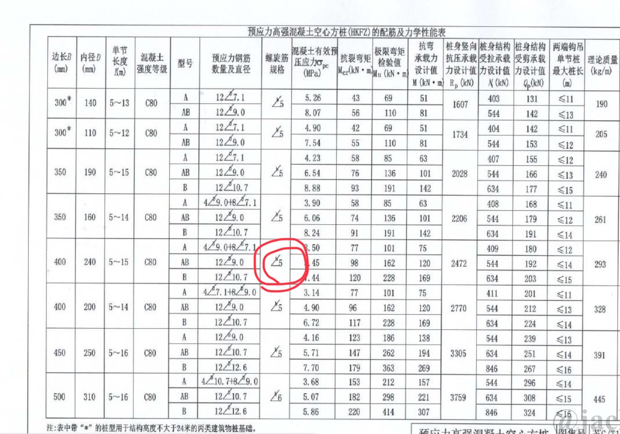 螺旋箍筋