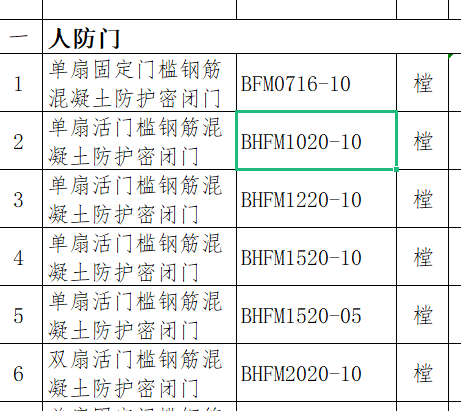 钢筋混凝土防护门