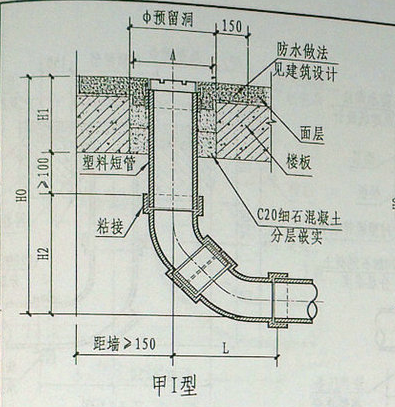 请问地面扫除口跟清扫口是一个东西吗