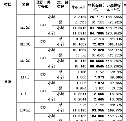 超高模板