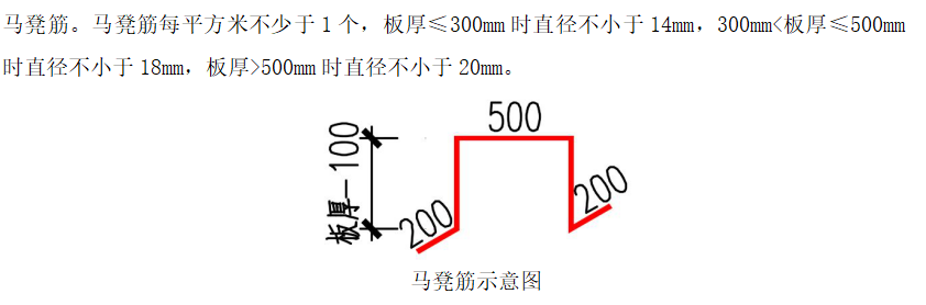 手算