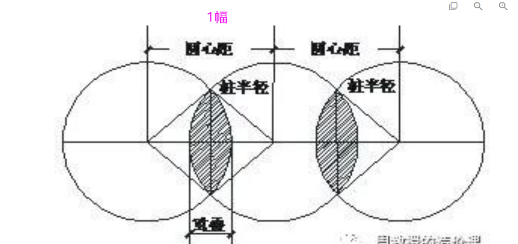 桩