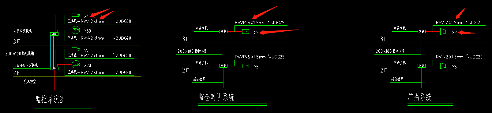 弱电间