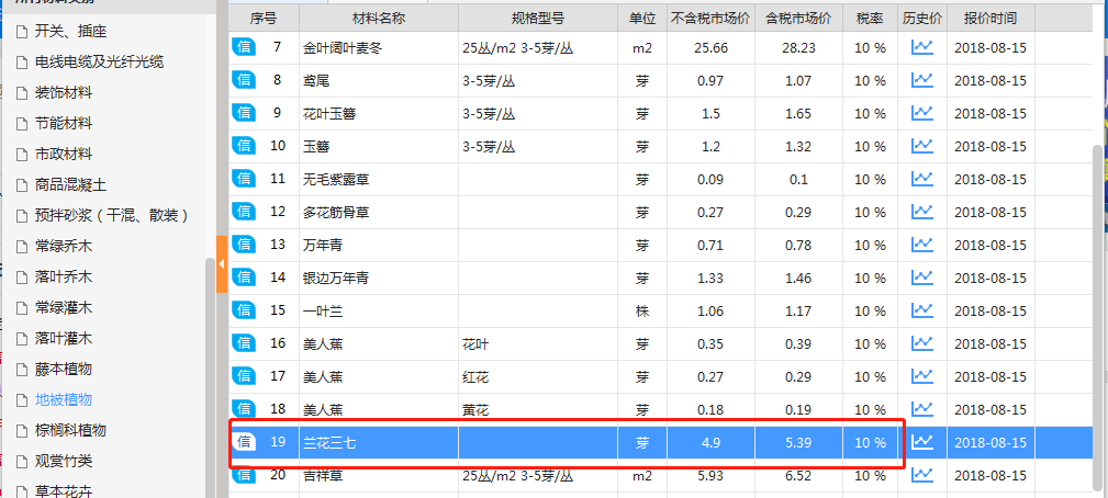 建筑信息价