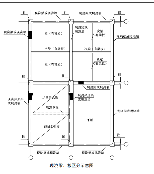 合并工程