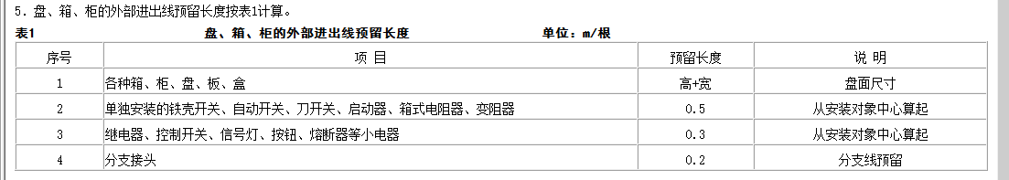 配电箱