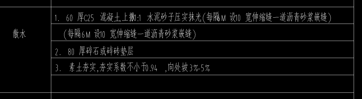 散水