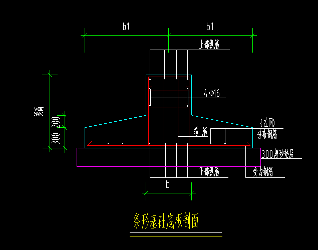 分布筋