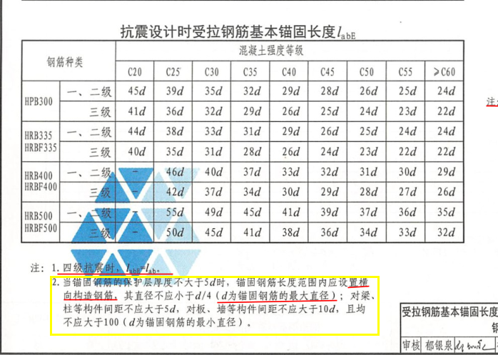 保护层