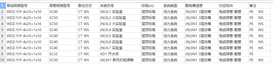 保护接地