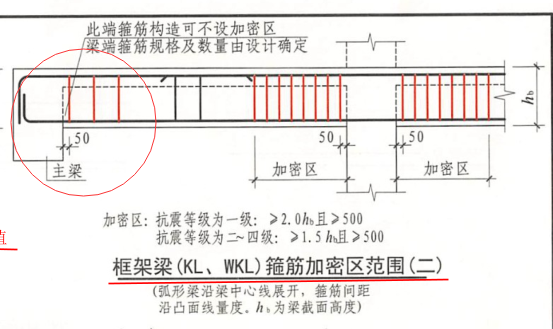 加密区
