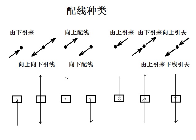 端部