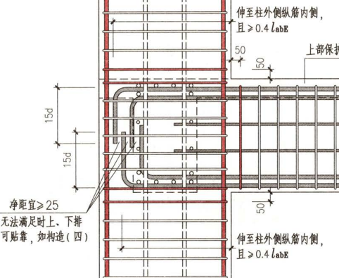 加密区