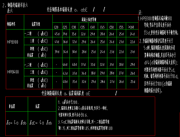 修正系数