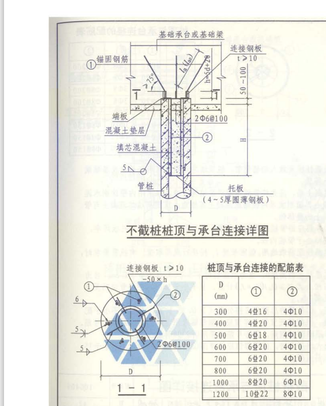 桩