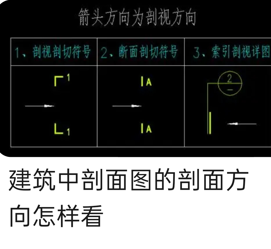 索引