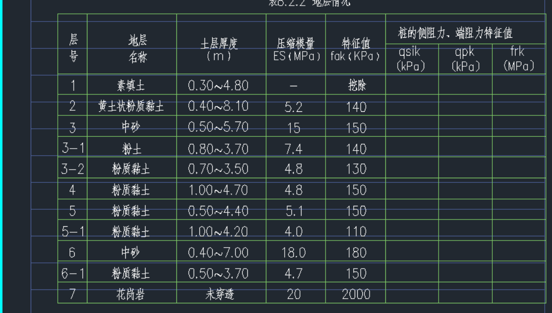 土壤类别