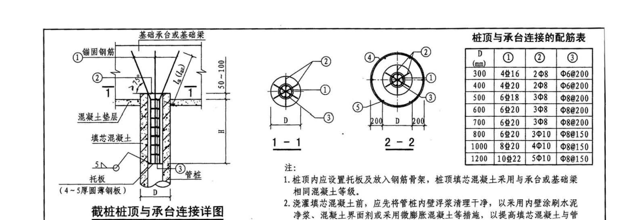 附加钢筋