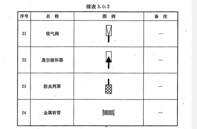 烟囱的地图符号图片