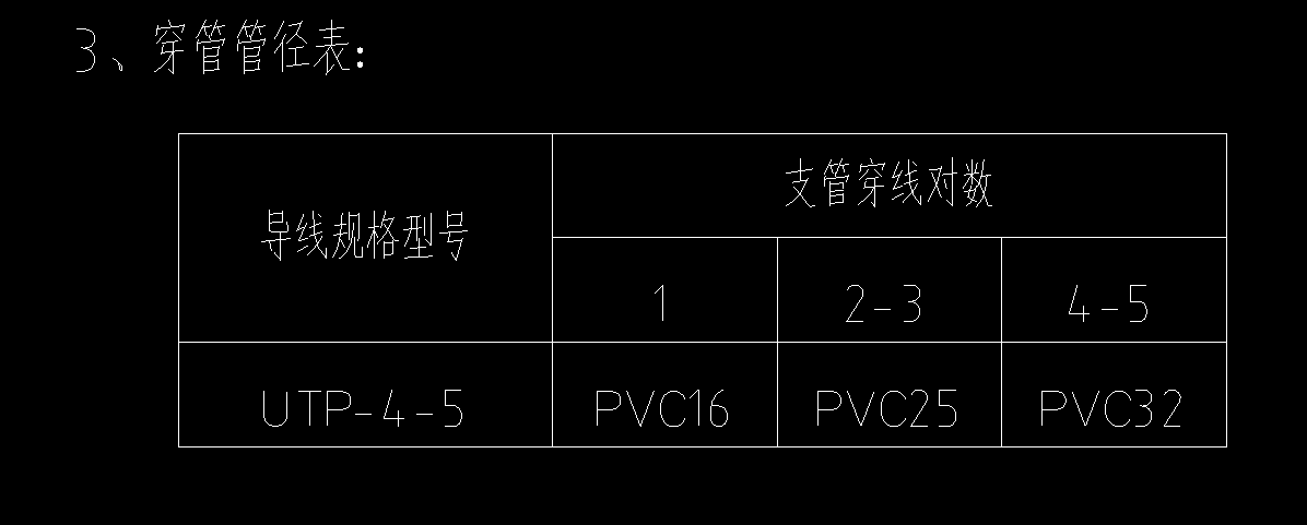 支管