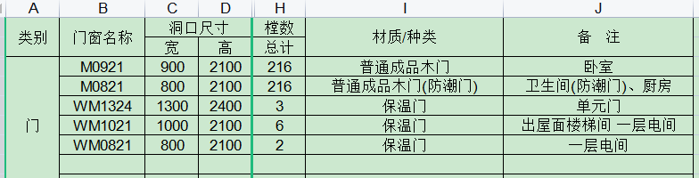 子目