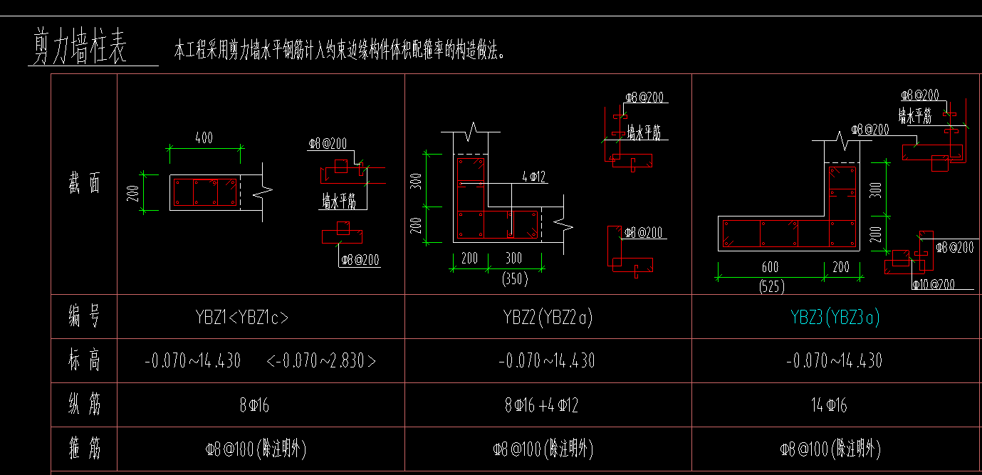 约束边缘构件