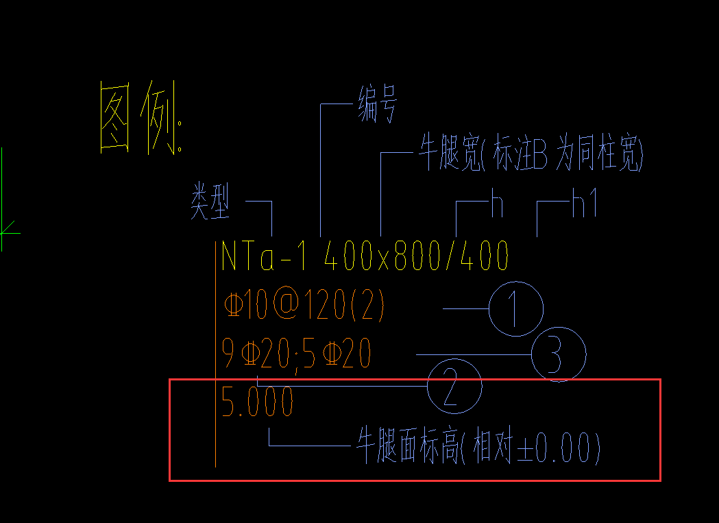 结构标高